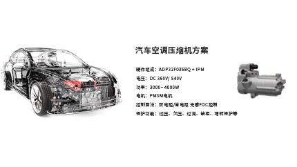 進(jìn)芯電子推出汽車空調(diào)壓縮機方案